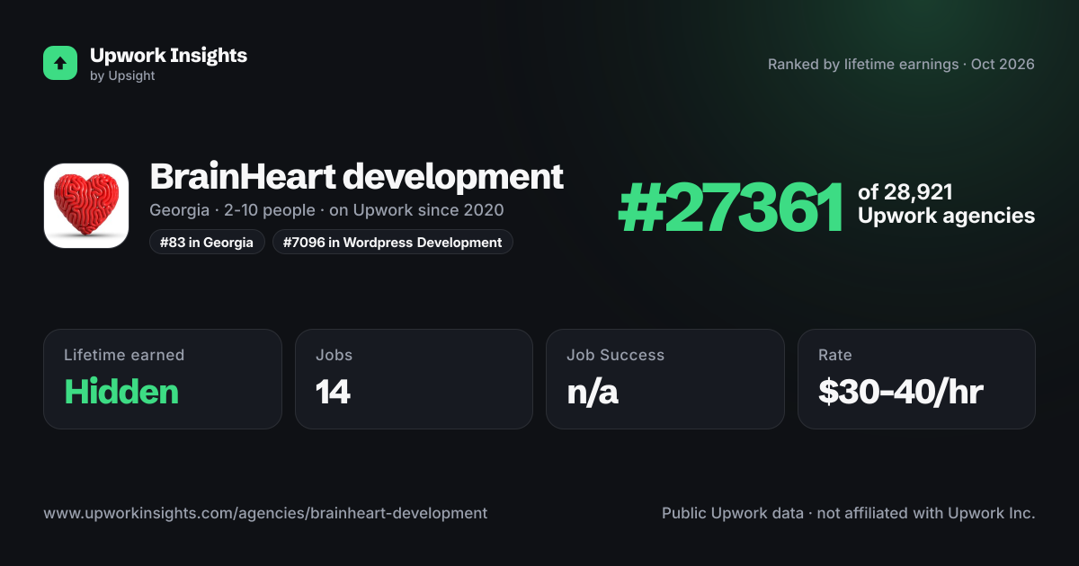 BrainHeart development share card