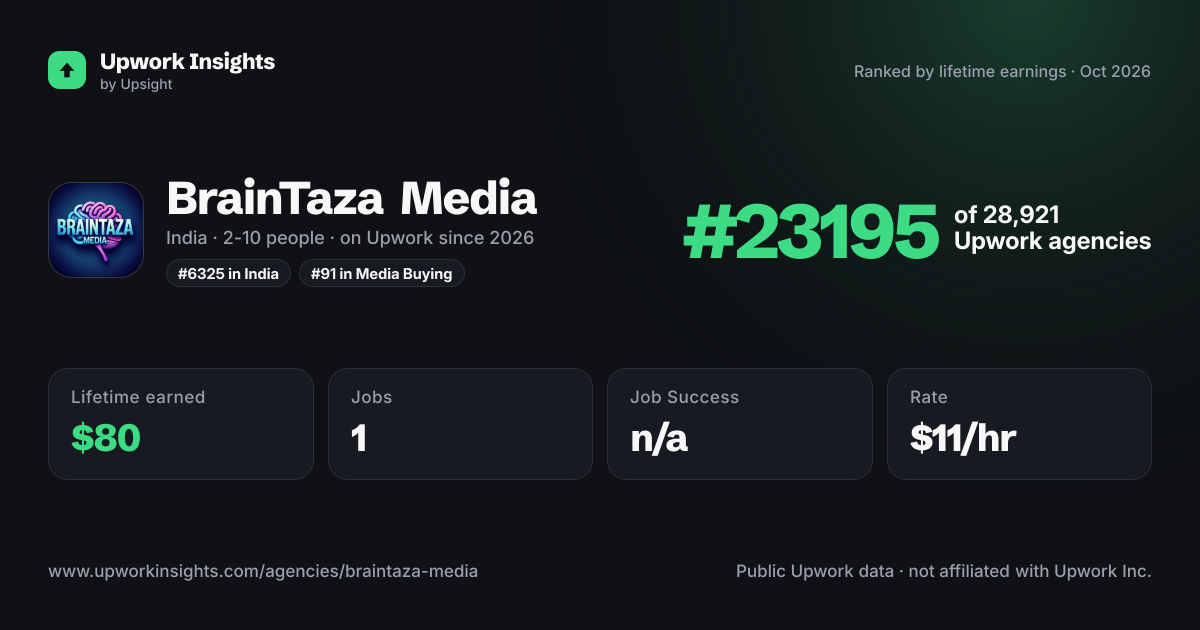 BrainTaza Media share card