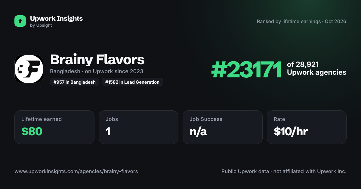Brainy Flavors share card