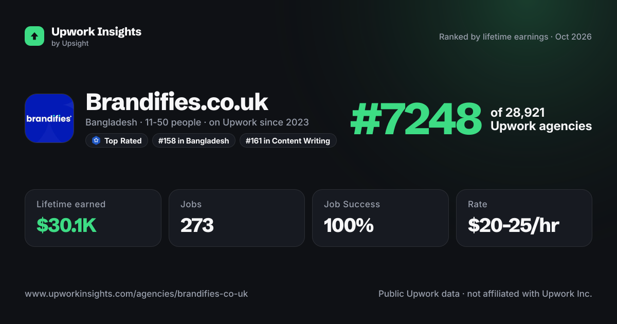 Brandifies.co.uk share card