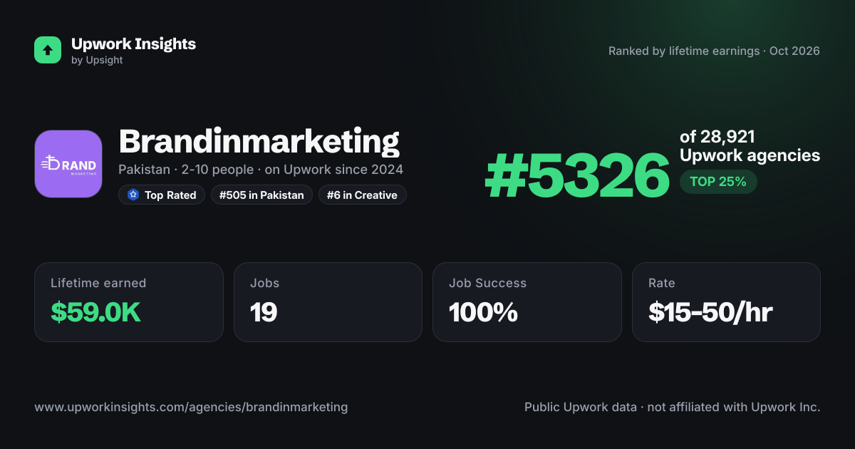 Brandinmarketing share card