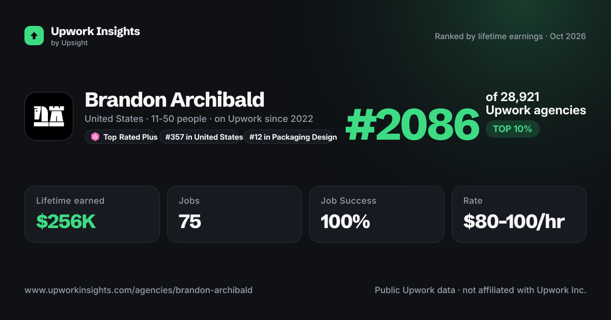 Brandon Archibald share card