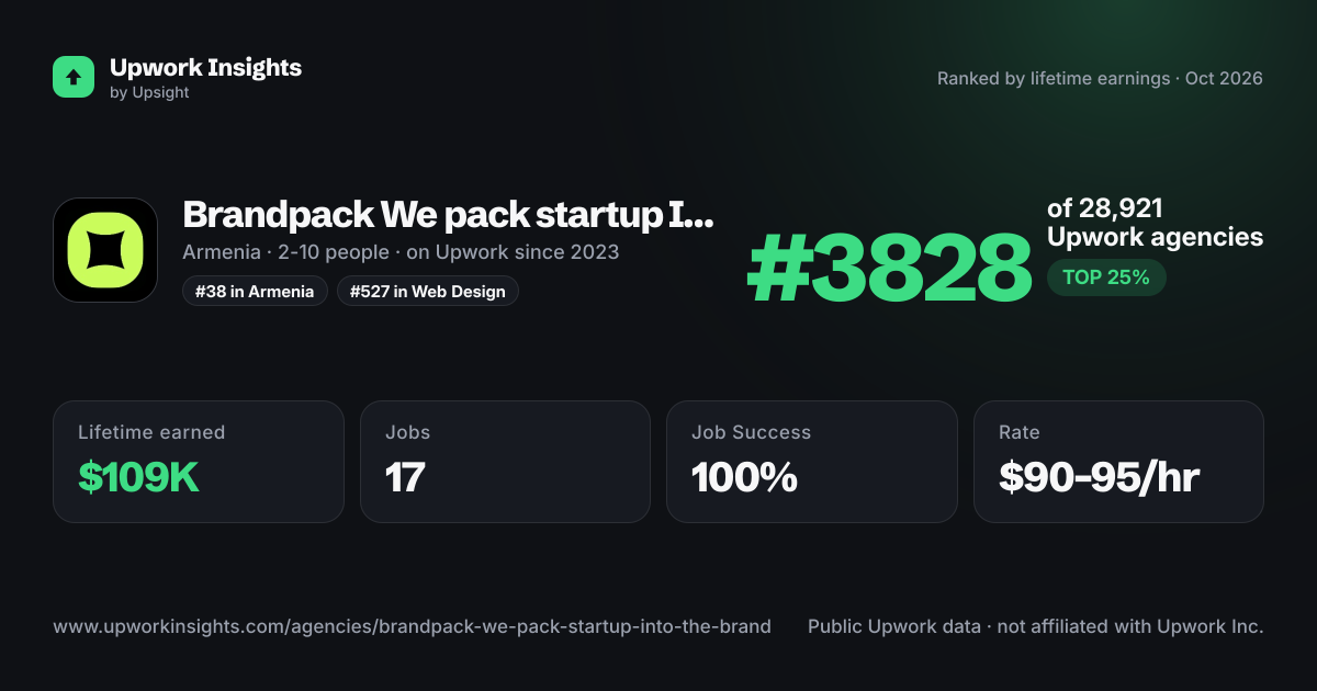 Brandpack We pack startup Into the brand share card