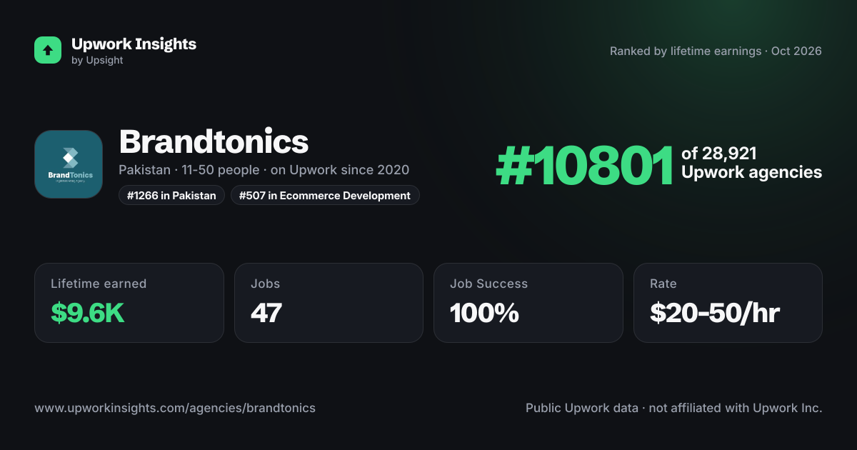 Brandtonics share card
