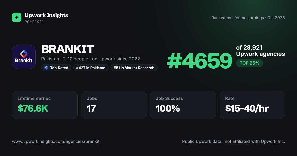 BRANKIT share card