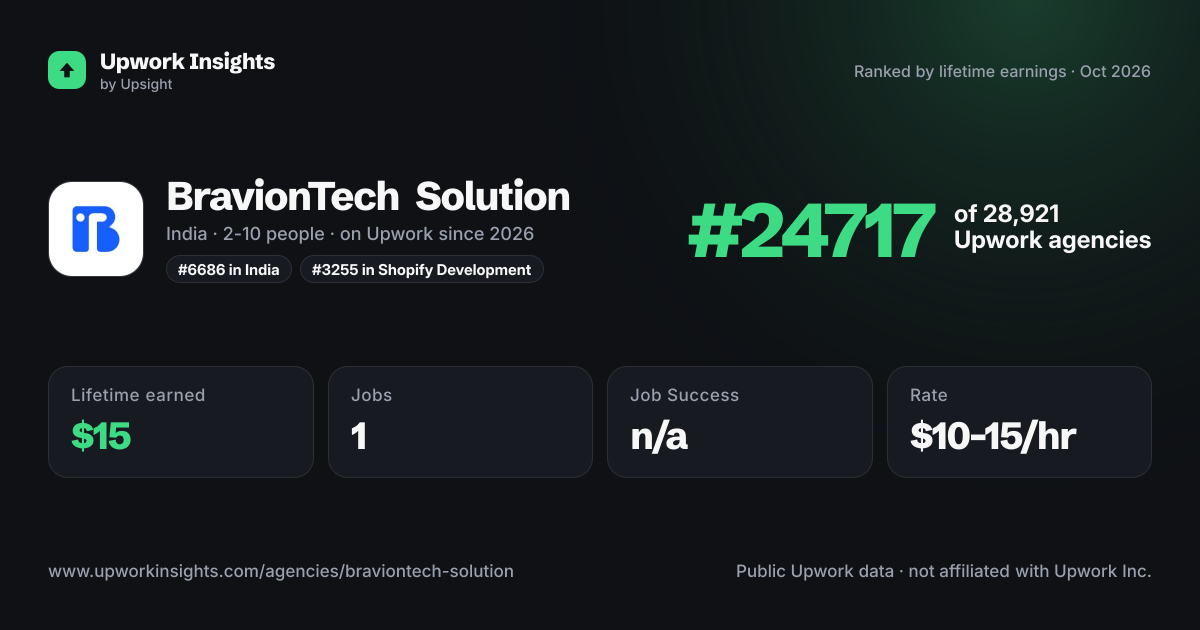 BravionTech Solution share card