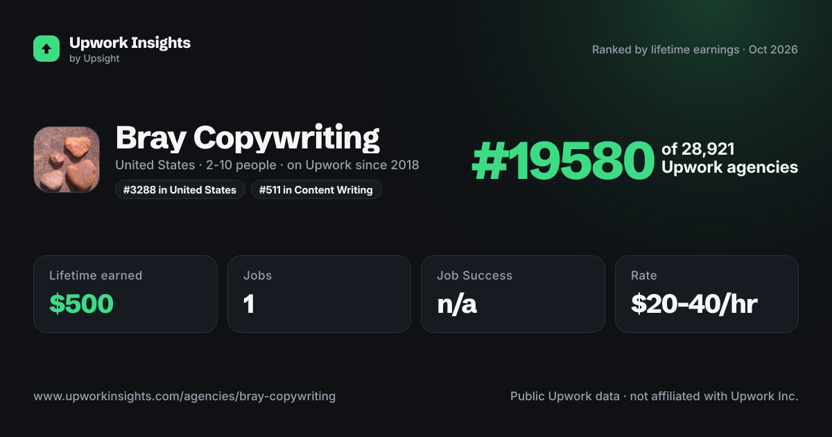 Bray Copywriting share card