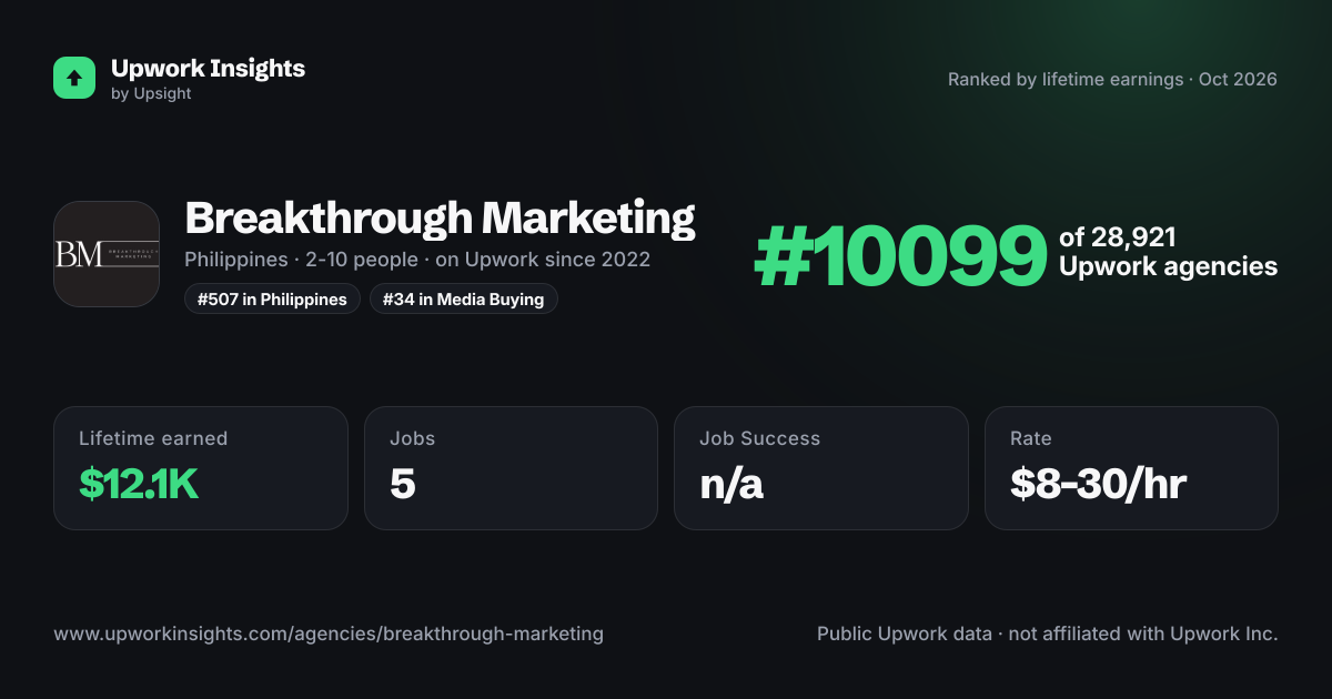 Breakthrough Marketing share card