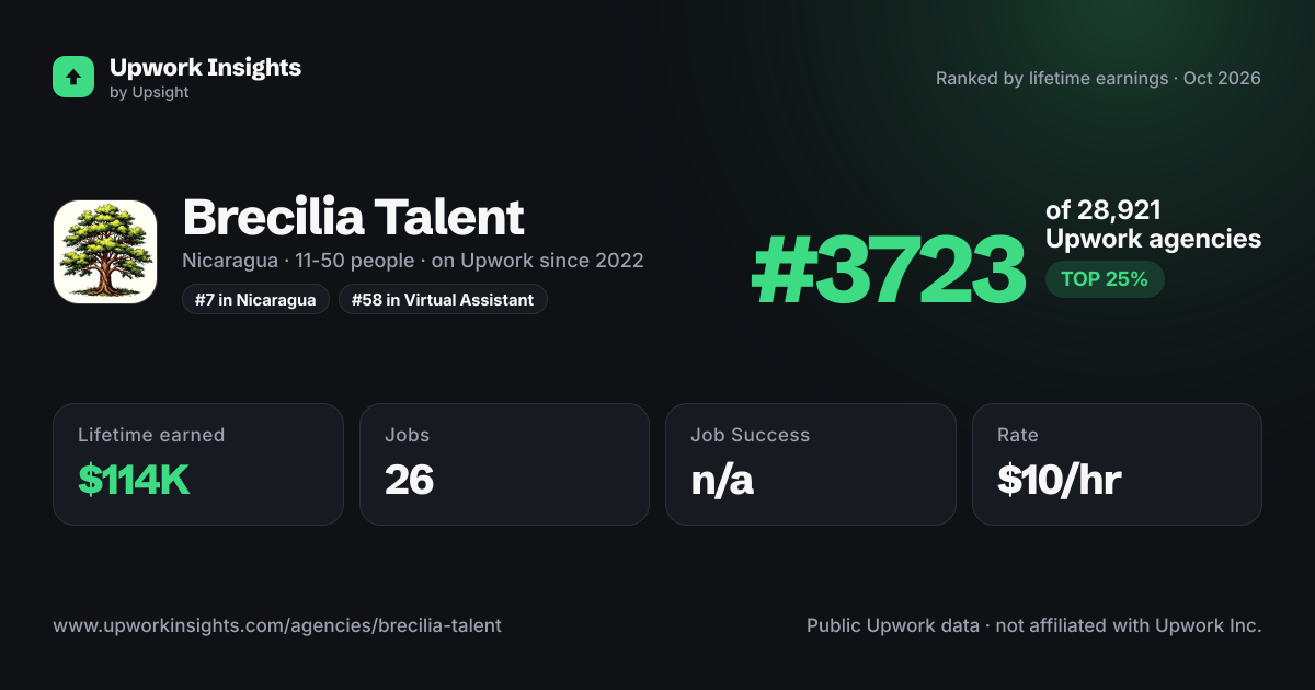 Brecilia Talent share card