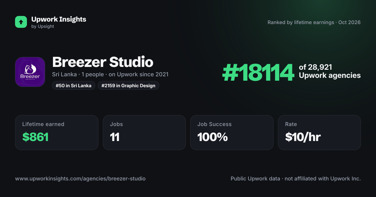 Breezer Studio share card