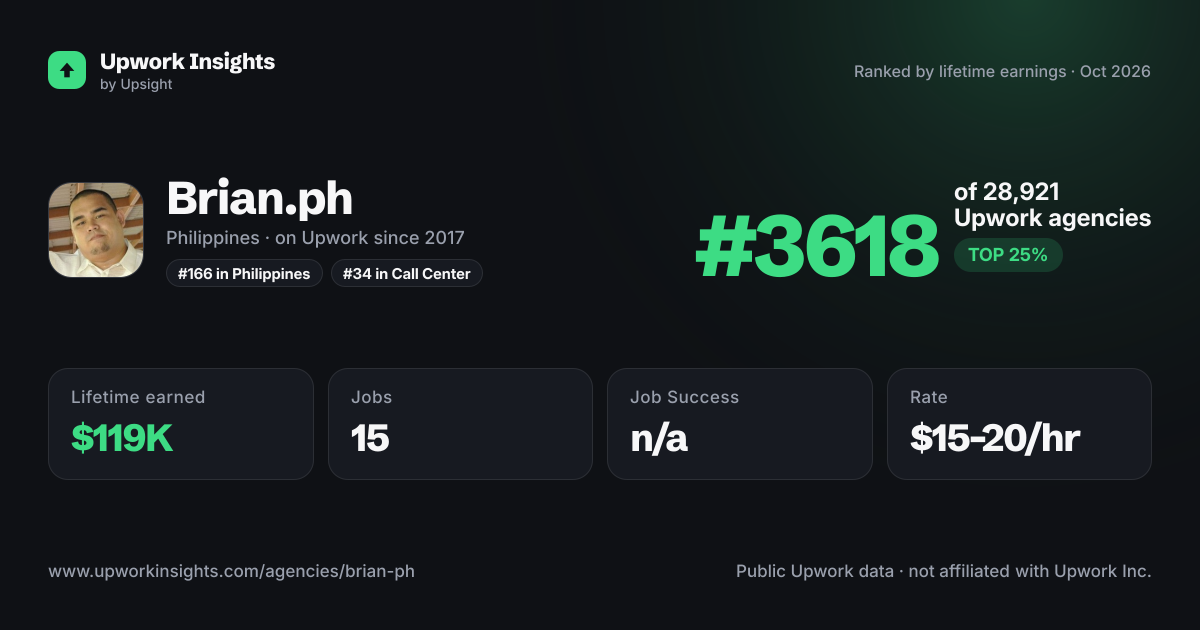 Brian.ph share card