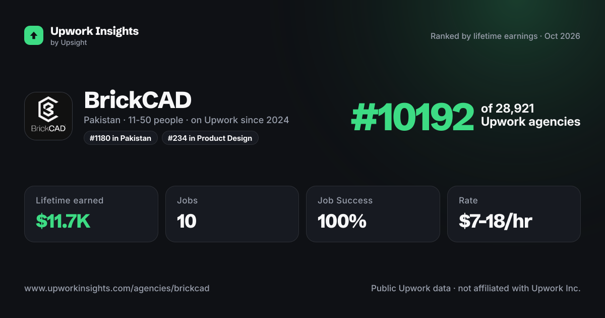 BrickCAD share card
