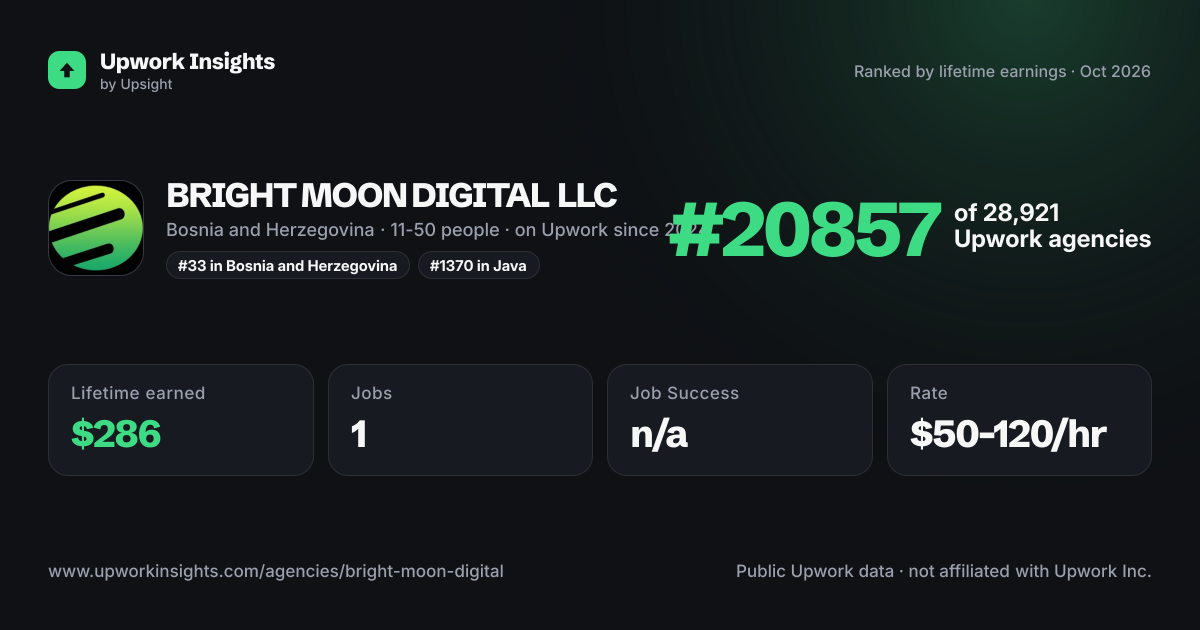 BRIGHT MOON DIGITAL LLC share card