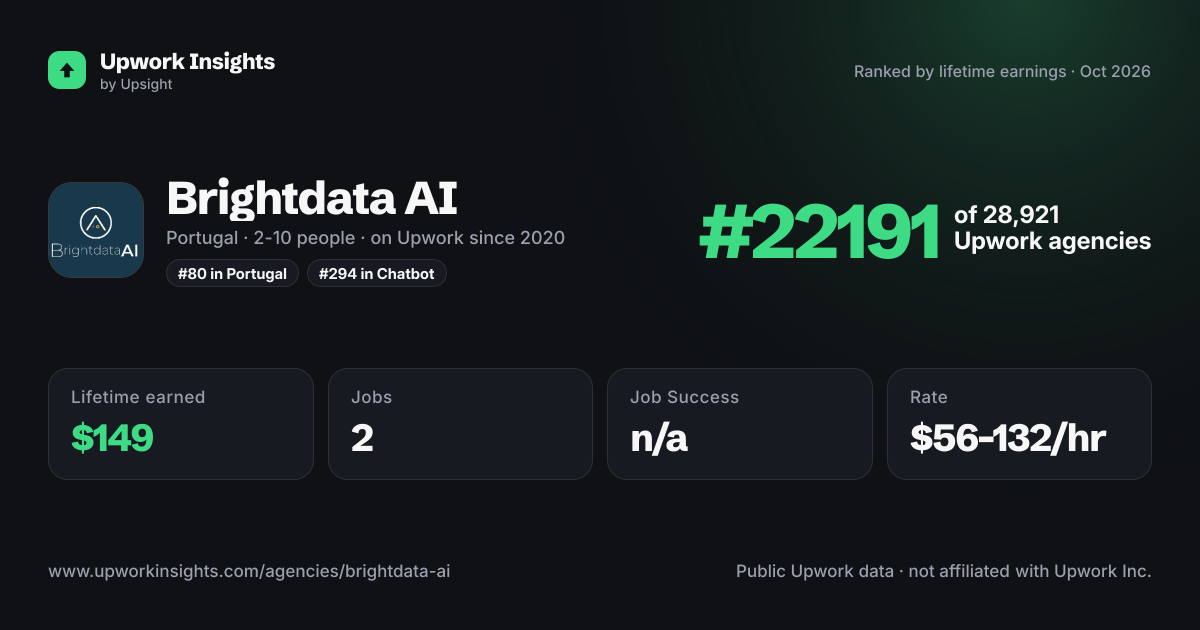 Brightdata AI share card