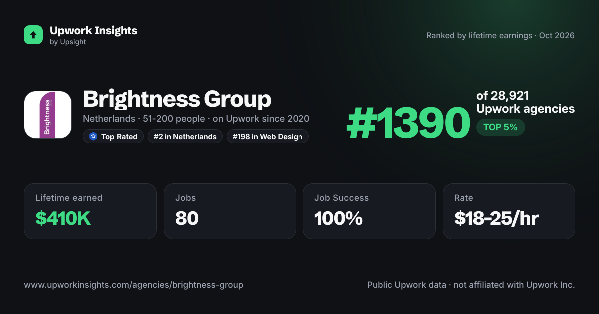 Brightness Group share card