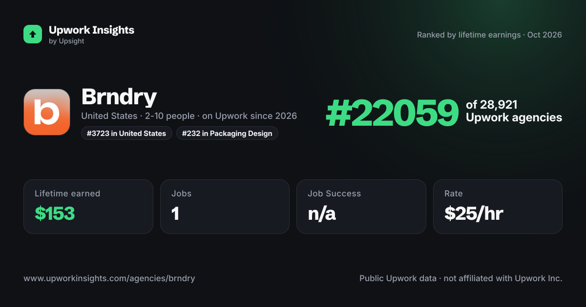 Brndry share card