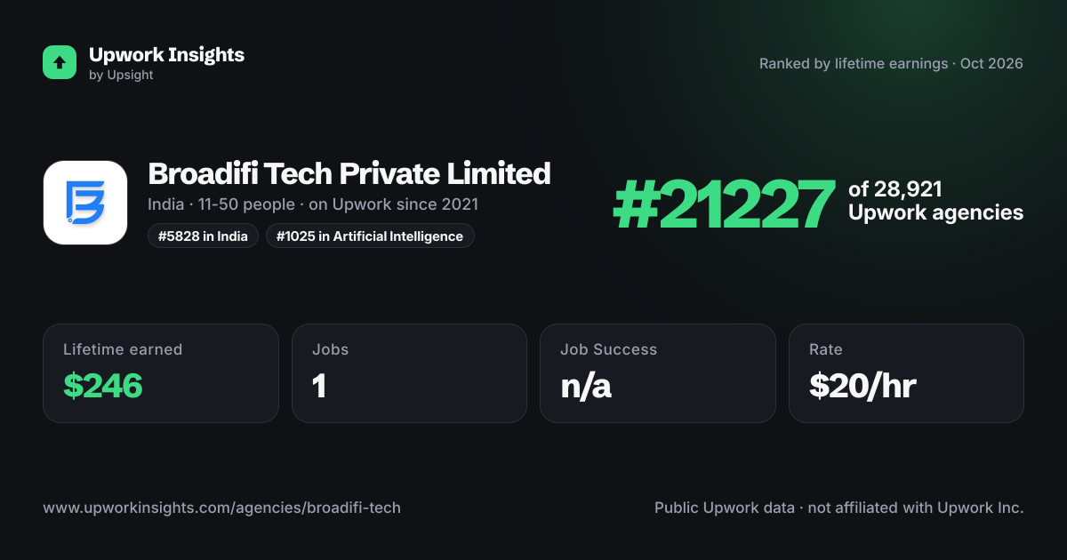 Broadifi Tech Private Limited share card