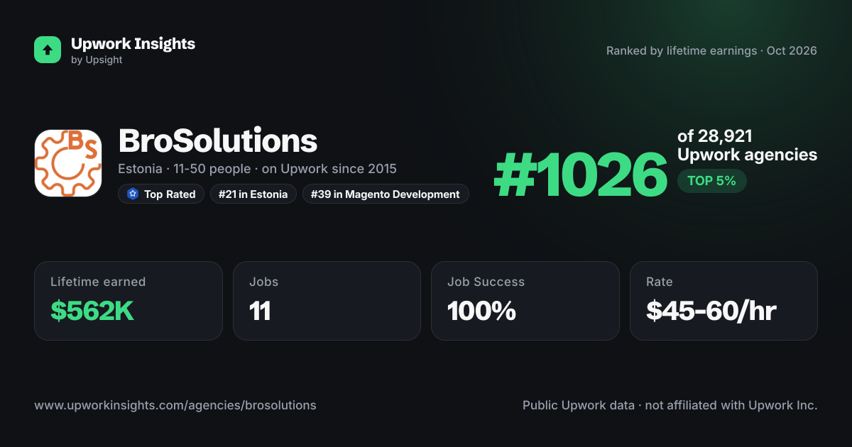 BroSolutions share card