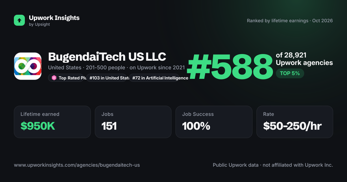 BugendaiTech US LLC share card