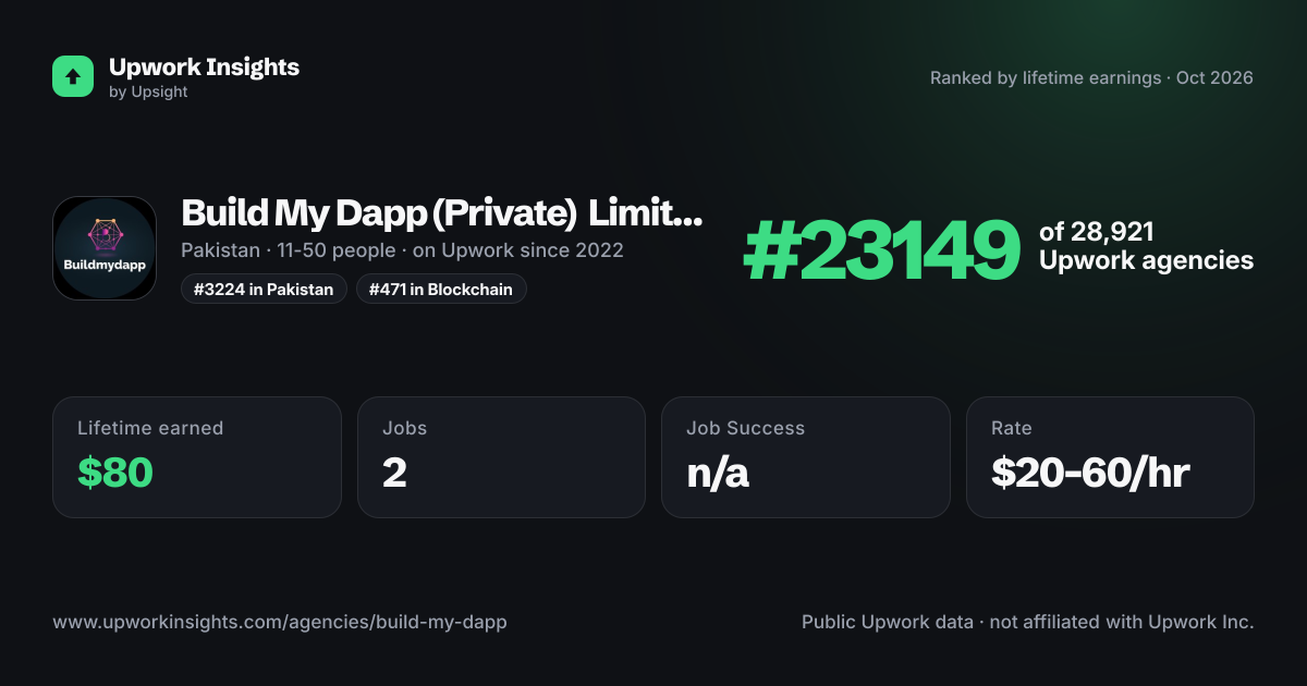 Build My Dapp (Private) Limited share card