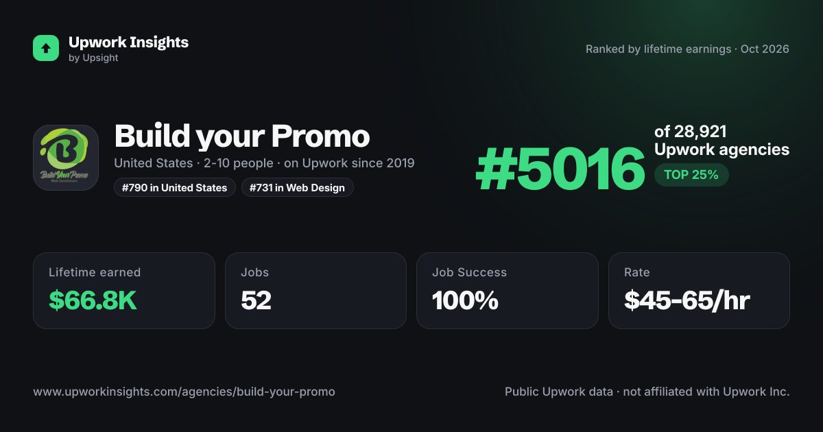 Build your Promo share card