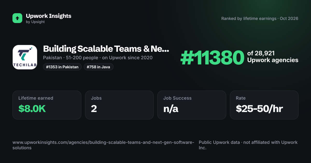 Building Scalable Teams & Next-Gen Software Solutions share card