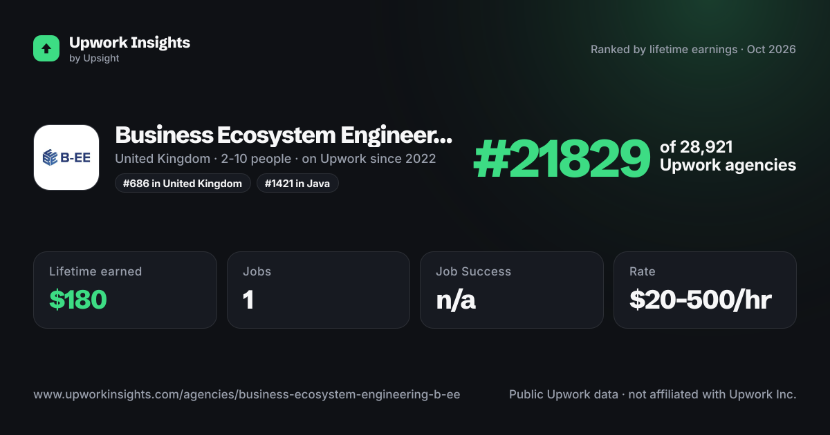 Business Ecosystem Engineering (B-EE) share card