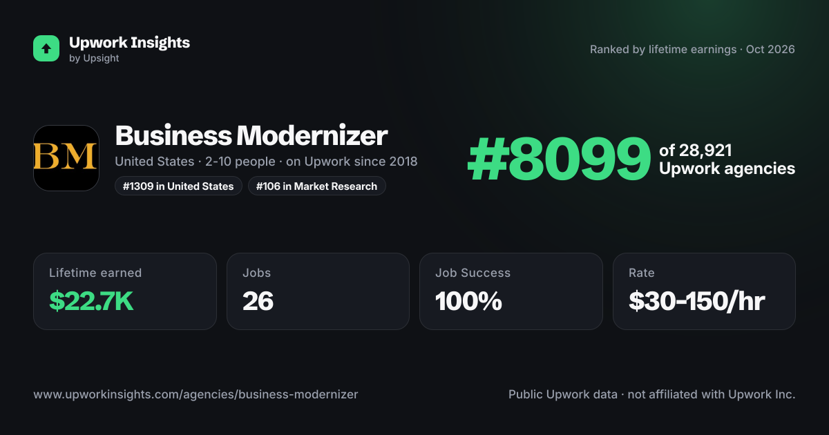 Business Modernizer share card