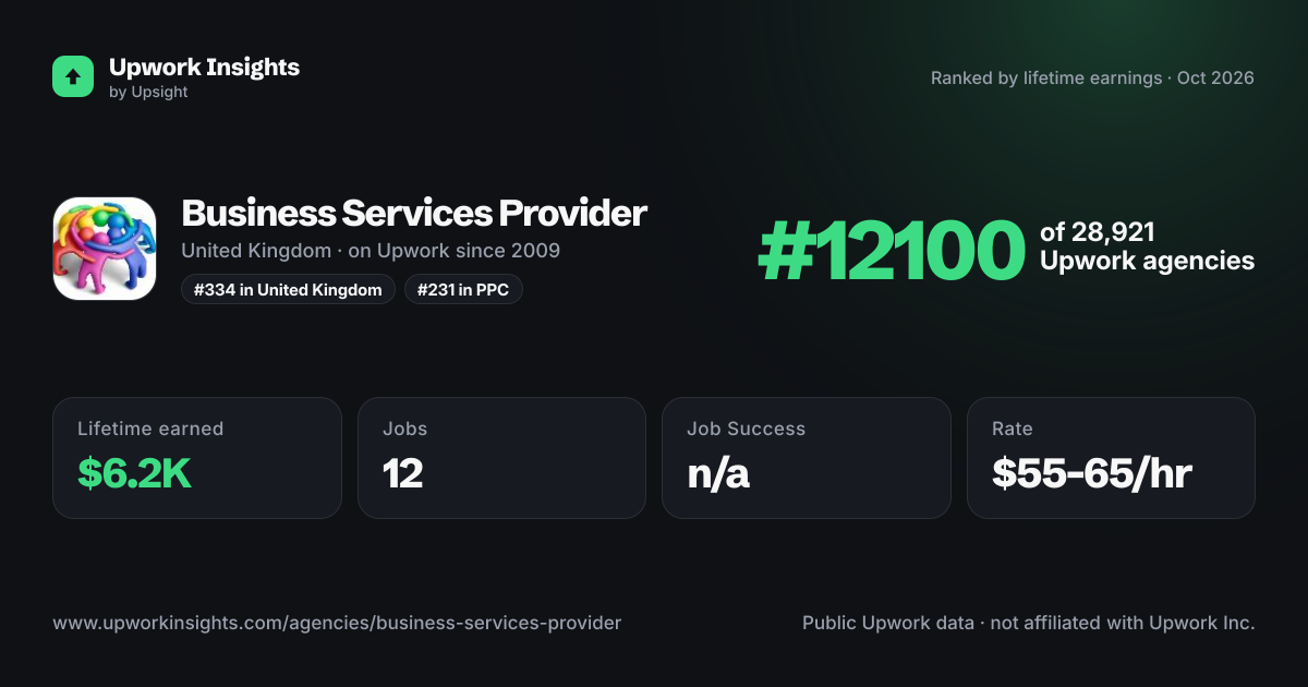 Business Services Provider share card