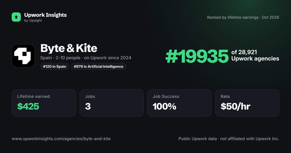 Byte & Kite share card