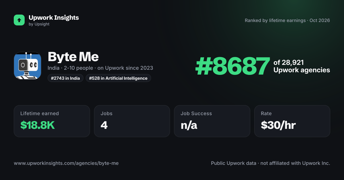 Byte Me share card
