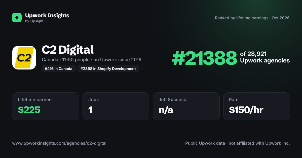 C2 Digital share card