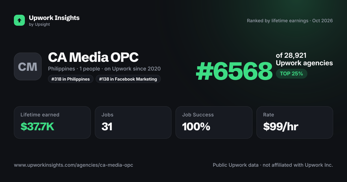 CA Media OPC share card