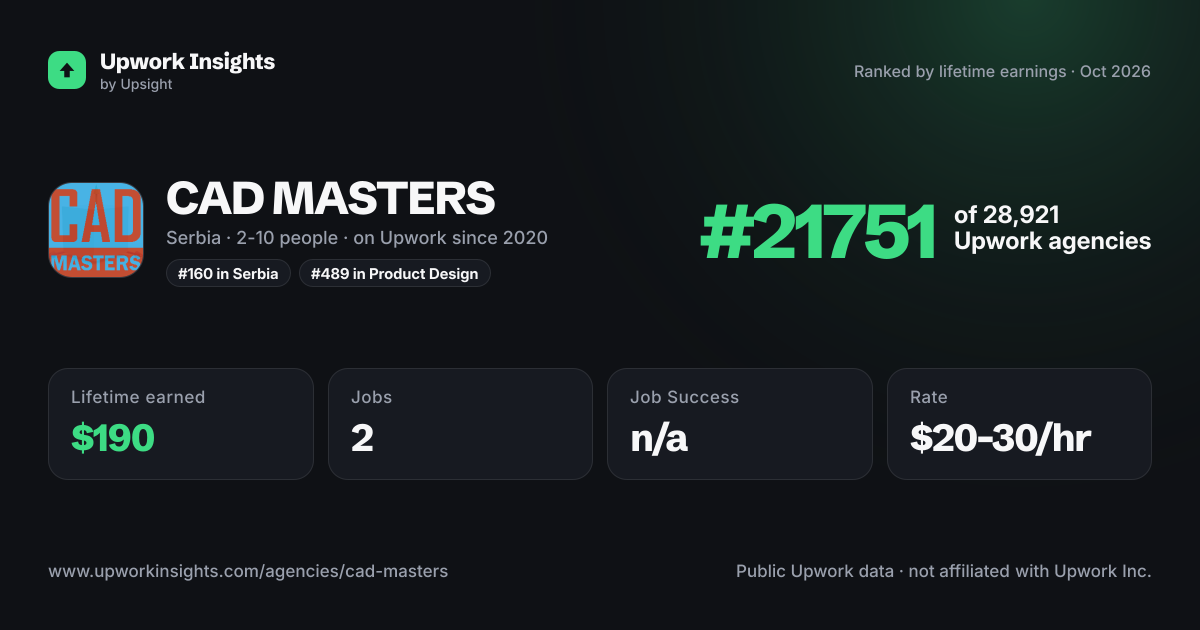 CAD MASTERS share card