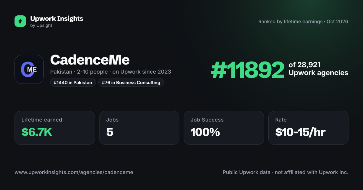 CadenceMe share card