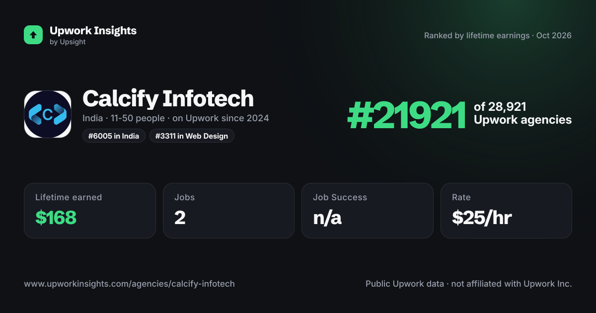 Calcify Infotech share card