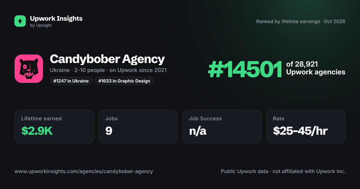 Candybober Agency share card