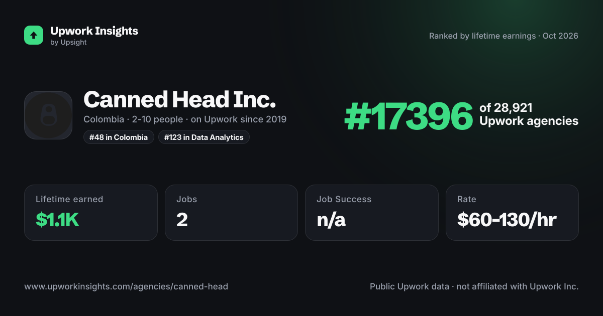 Canned Head Inc. share card