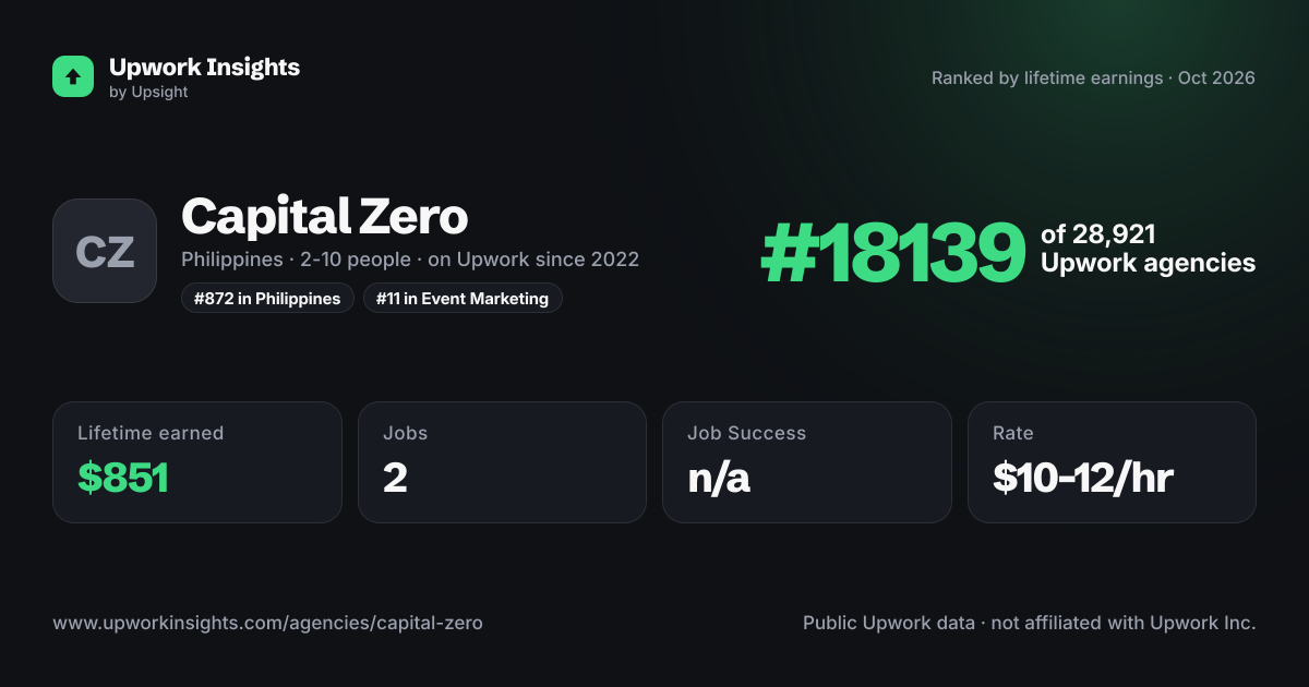 Capital Zero share card