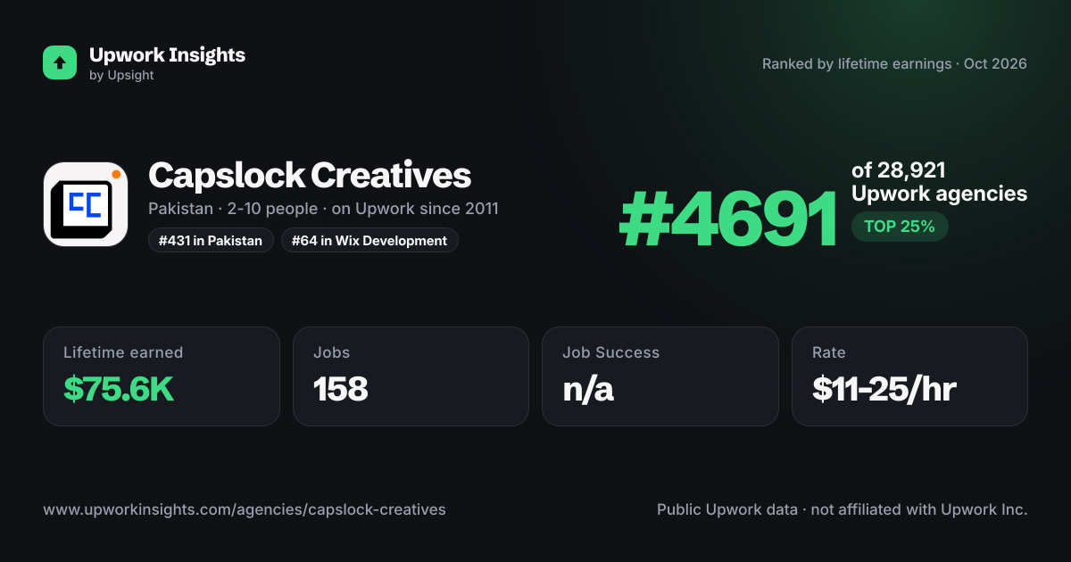 Capslock Creatives share card