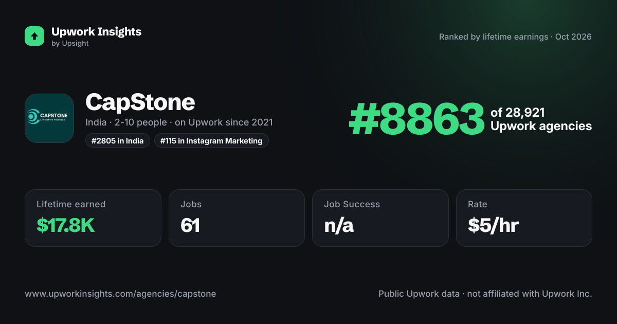 CapStone share card