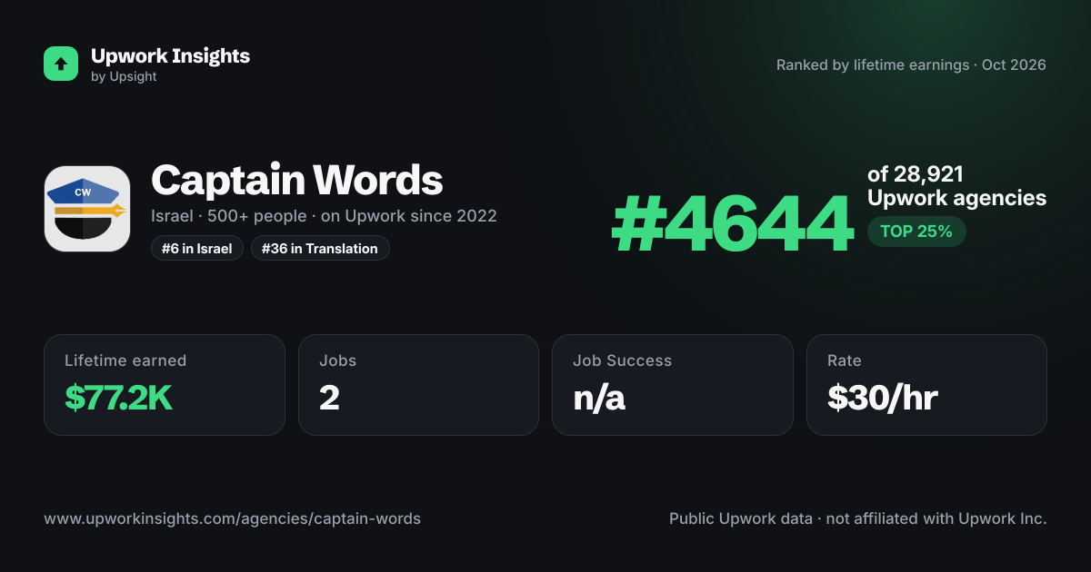Captain Words share card