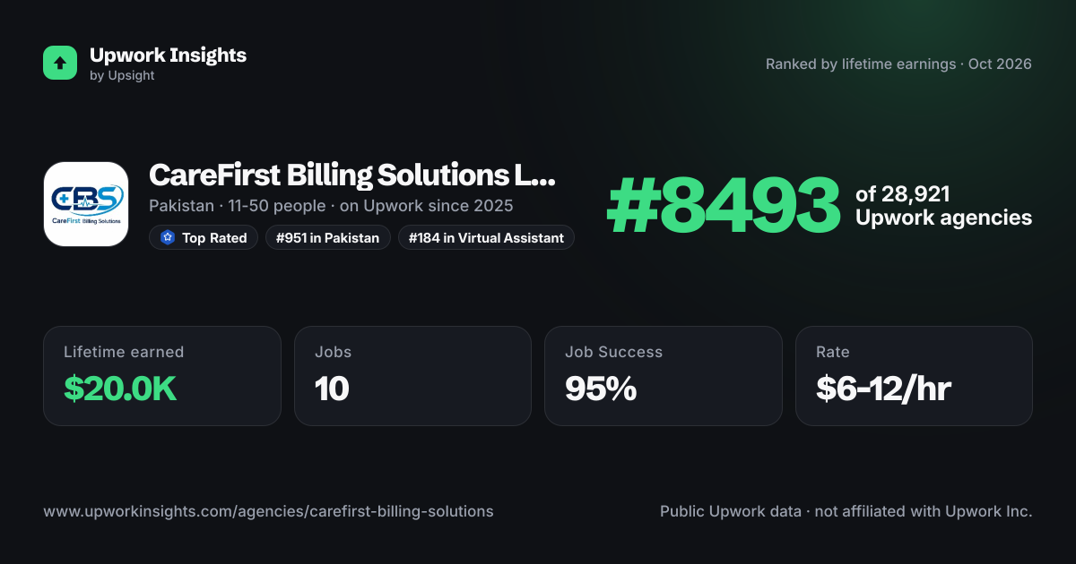 CareFirst Billing Solutions LLC share card