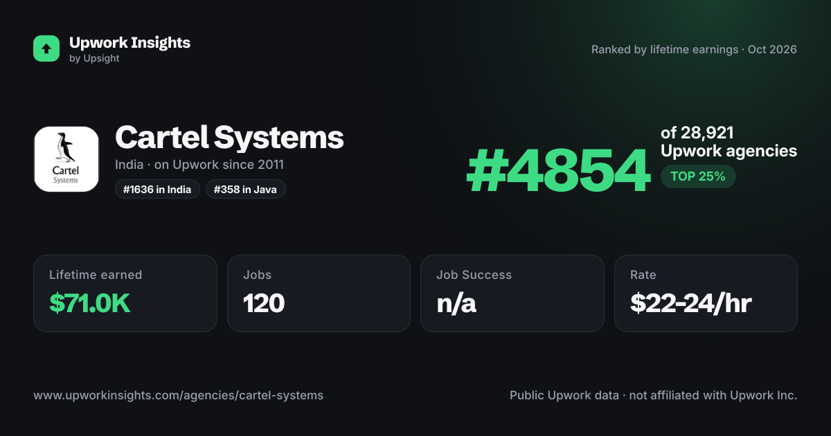 Cartel Systems share card