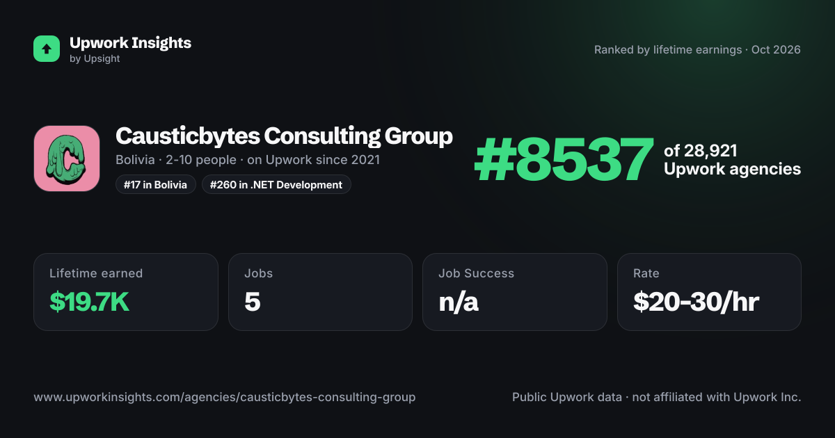Causticbytes Consulting Group share card
