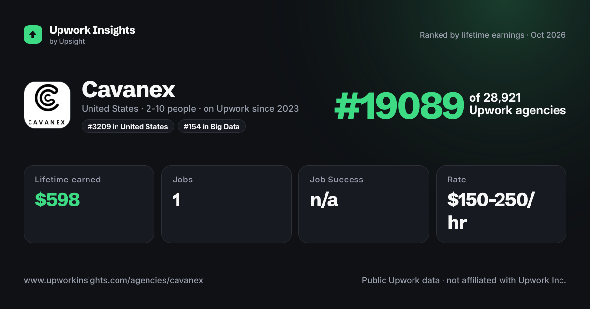 Cavanex share card