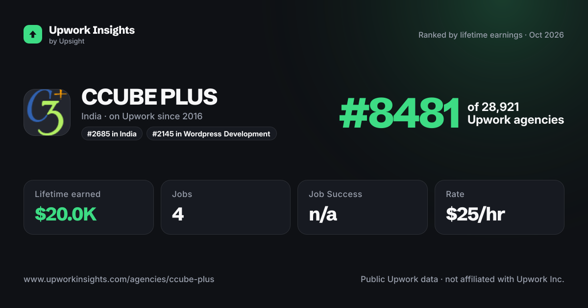 CCUBE PLUS share card