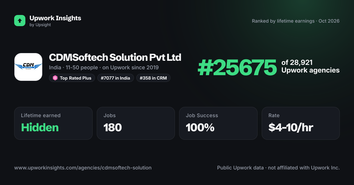 CDMSoftech Solution Pvt Ltd share card