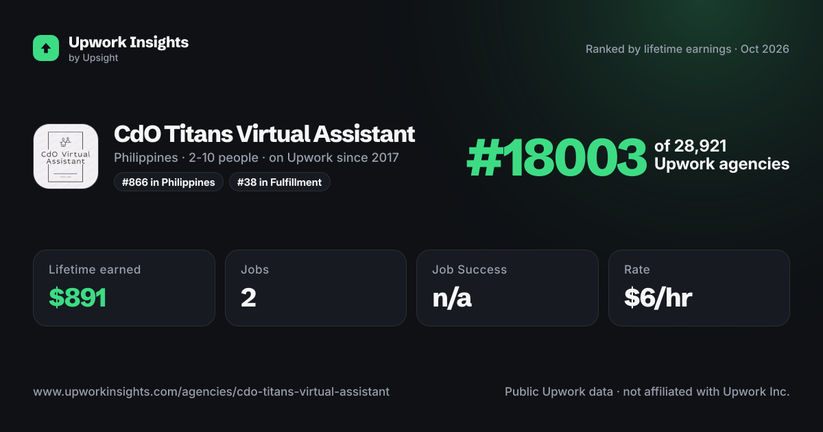 CdO Titans Virtual Assistant share card