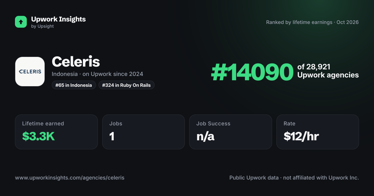 Celeris share card